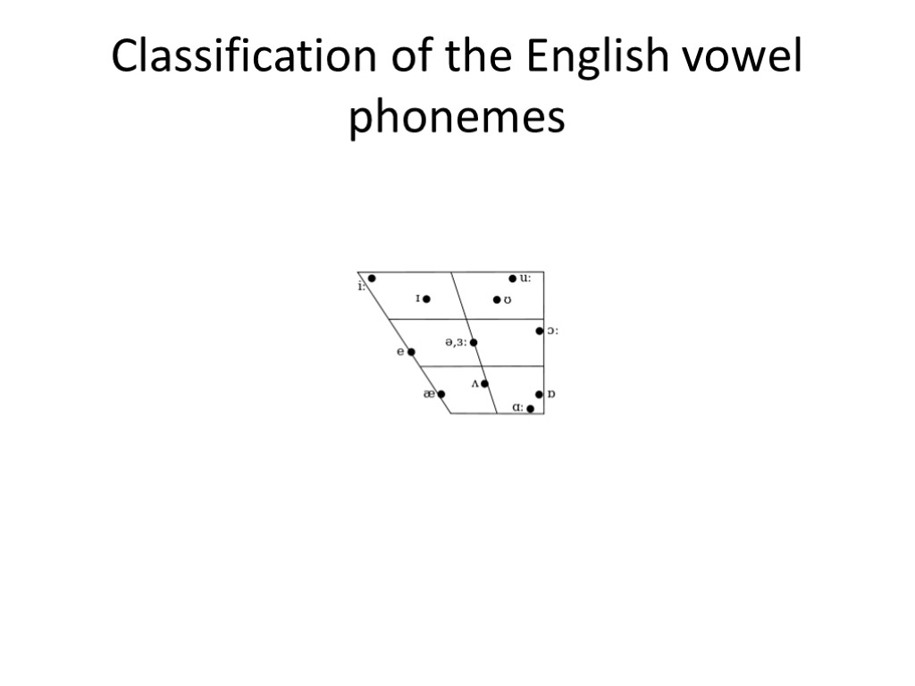 Classification of the English vowel phonemes